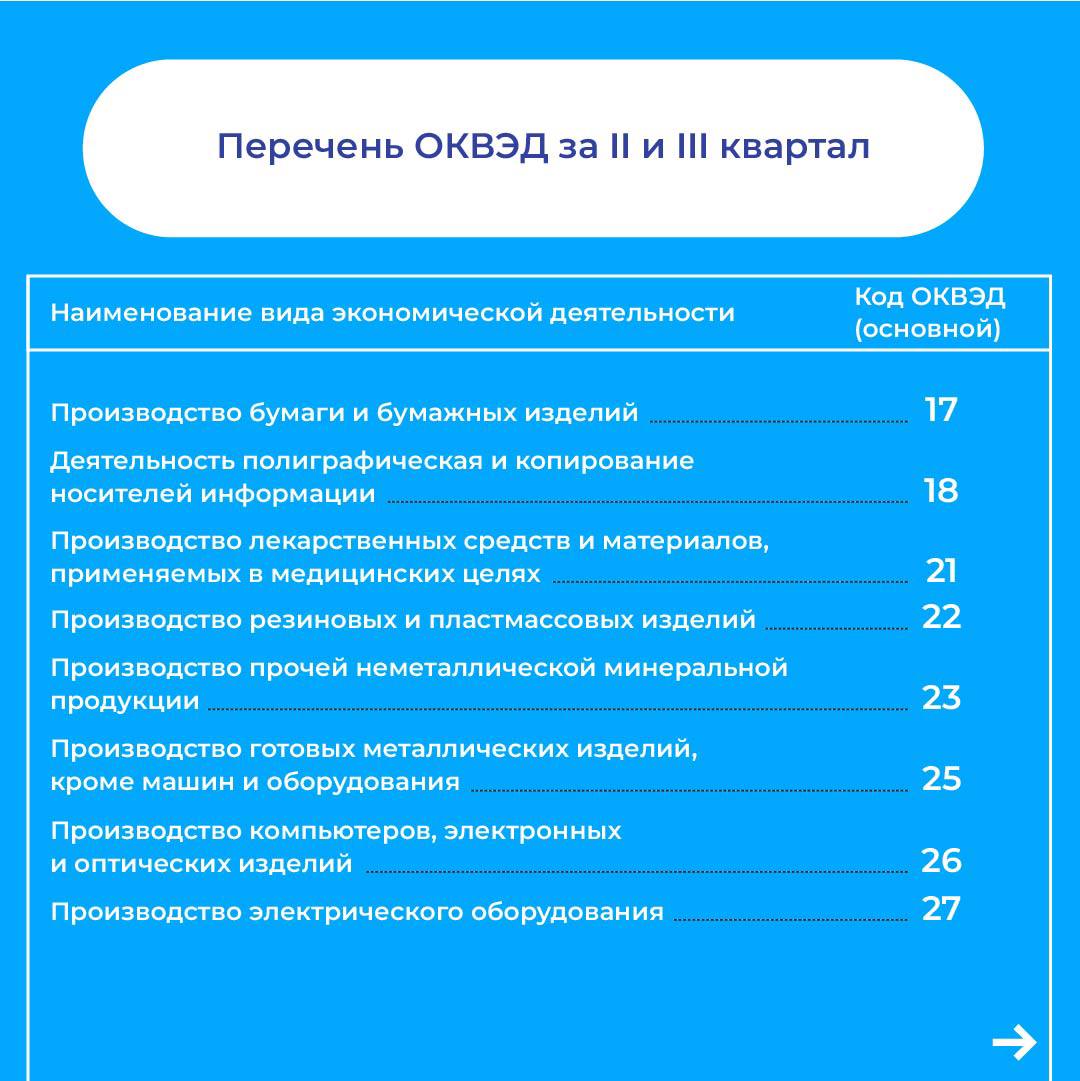 Отсрочка уплаты страховых взносов на 1 год